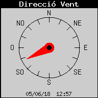 Direcci� del Vent Actual